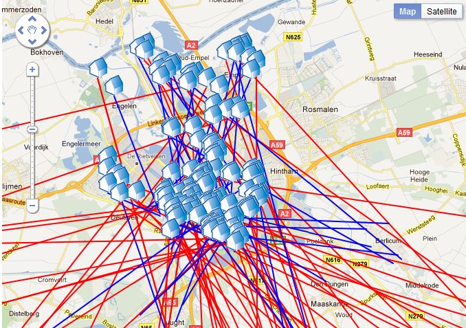 Voorbeeld migratiemonitor